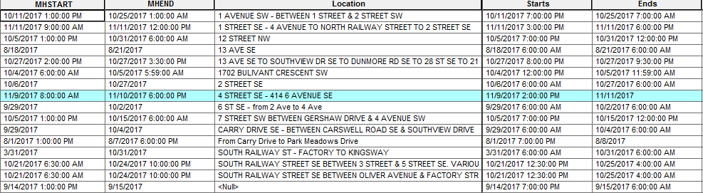 Road Closure Attribute table