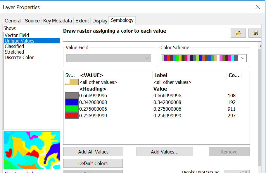 raster values