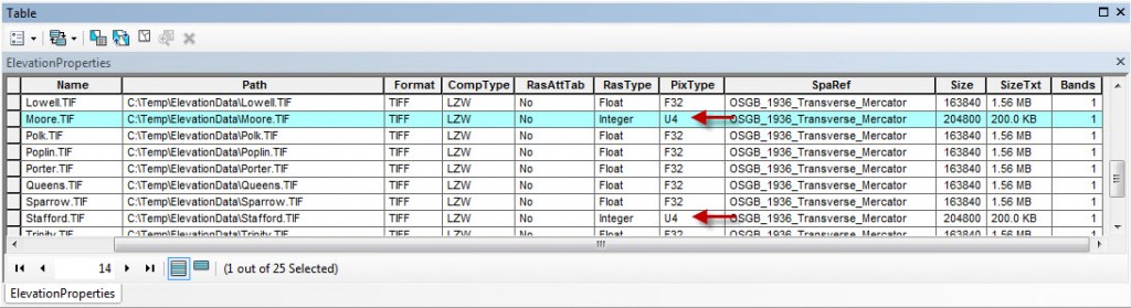 Solved: Thinning points based on a time interval - Esri Community