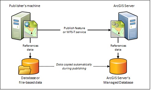 Managed_Database_Scenario.jpg