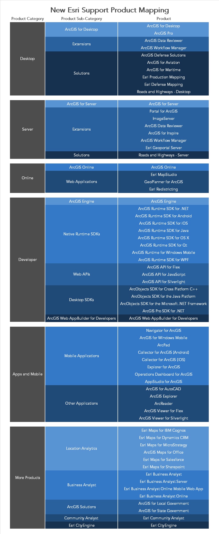 New-Esri-Support-Product-Mapping.jpg