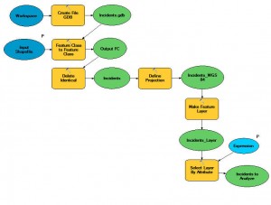 Model_SingleValue2-300x227.jpg