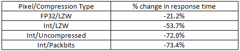 Table_pixeltype.png