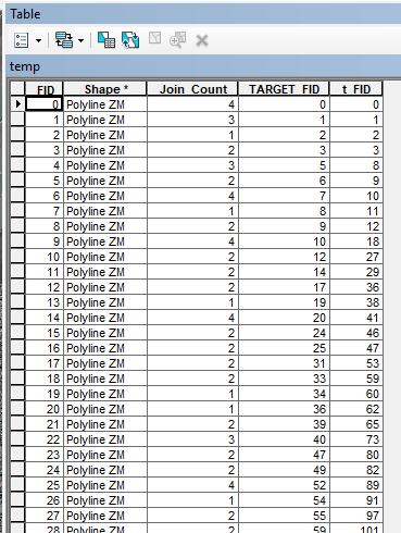 output attribute table after the Spatial Join