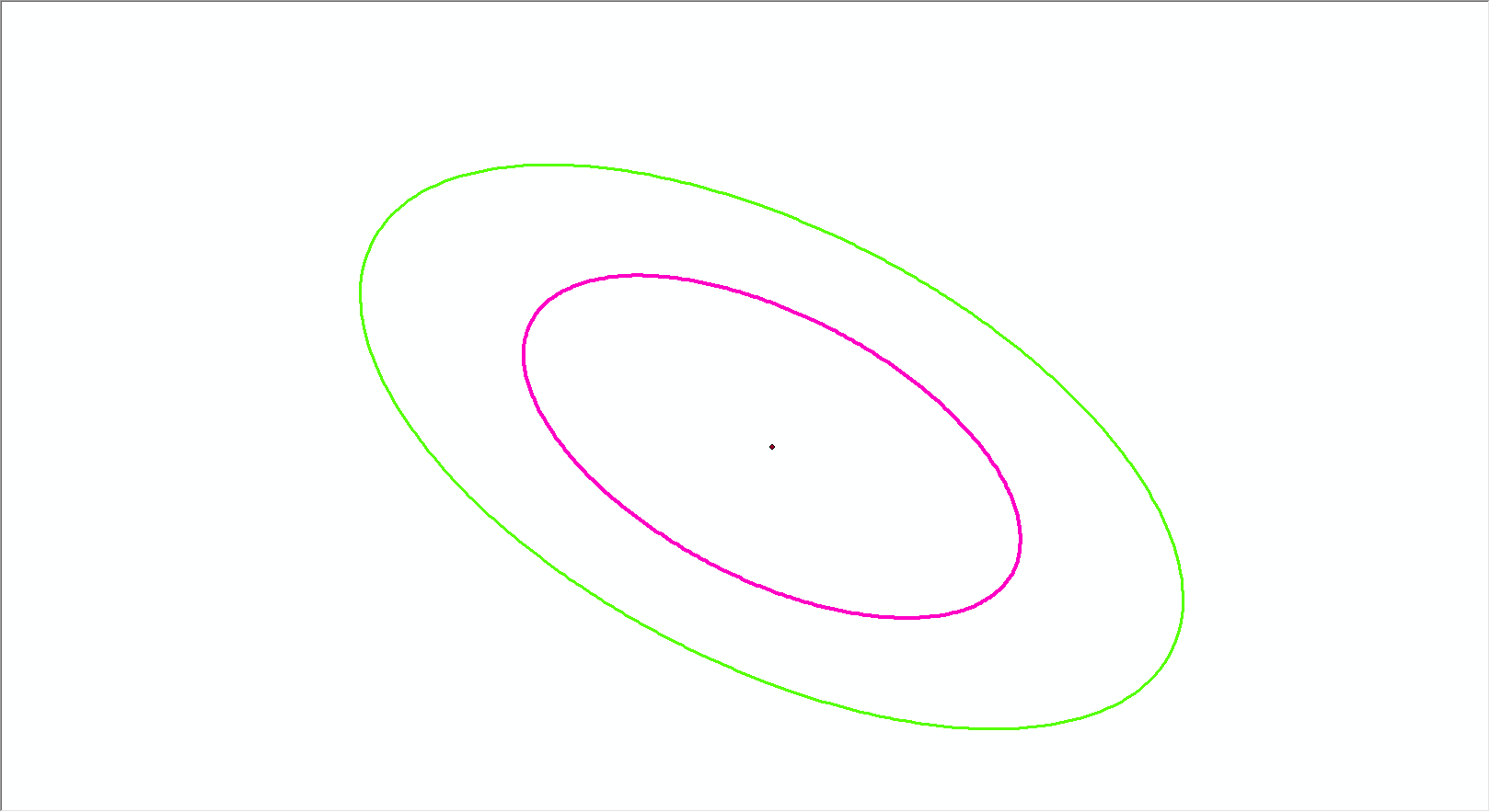 Pink is Ellipse done in ArcMap using table to ellipse and the Green is GEP Ellipse Processor