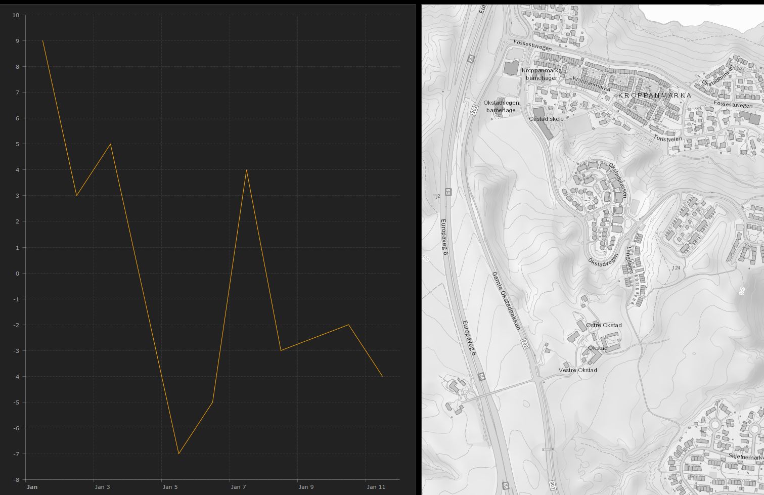 Dashboard Graph