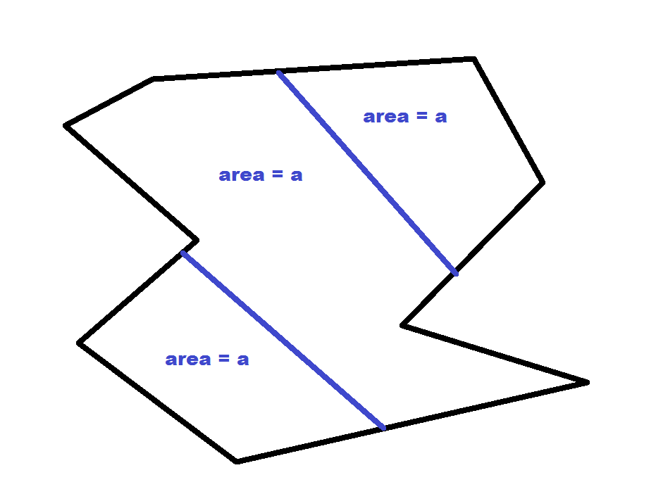 convex and concave polygons