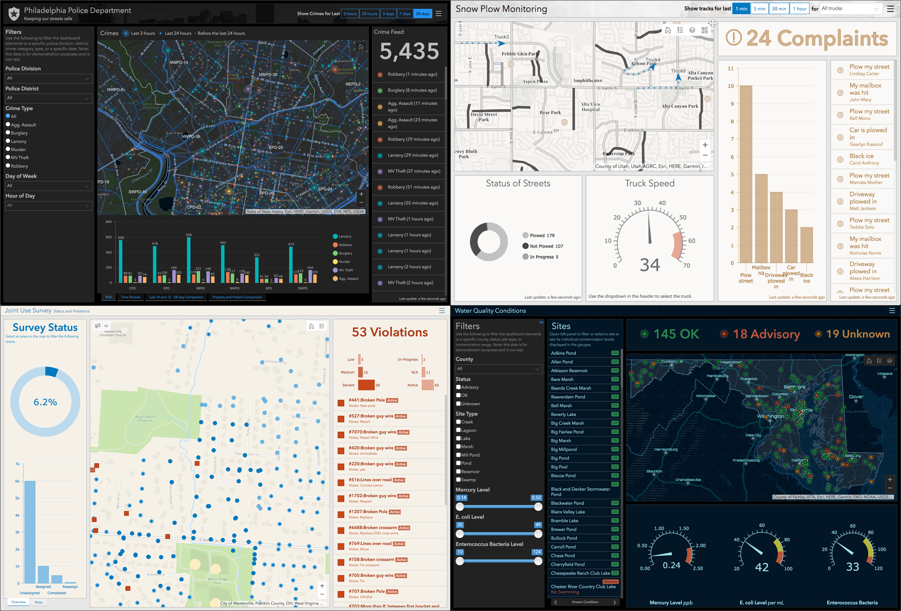 Learn How To Copy An Arcgis Dashboard To See How It Was Made