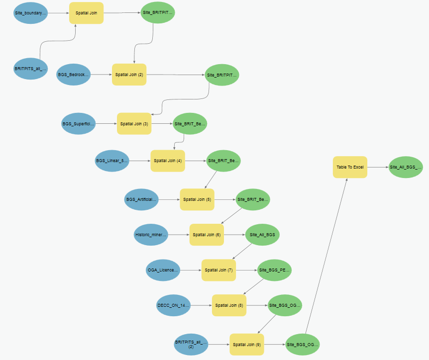 Solved: Running a model outside of ArcGIS Pro? - Esri Community