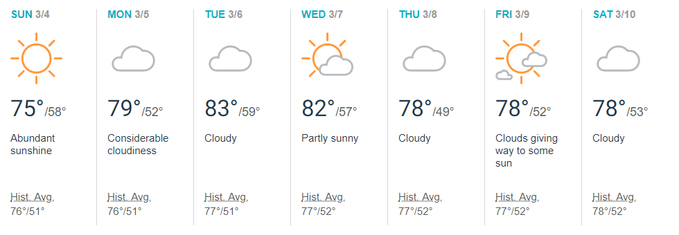 Palm Springs weather forecast from Accuweather.com