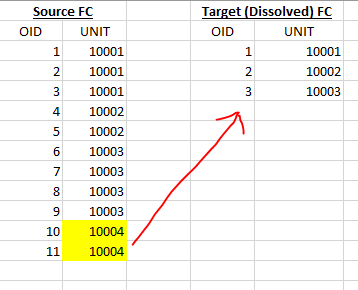 Feature Class Tables