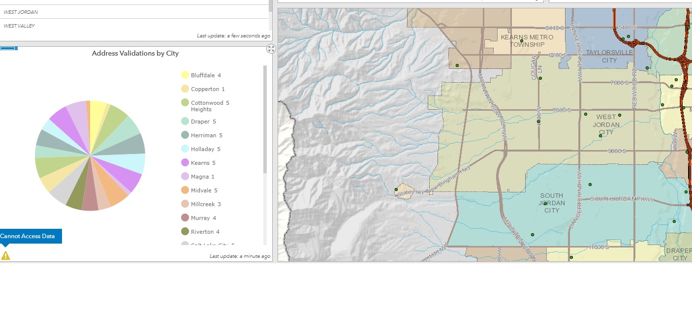 Map action targets pie chart