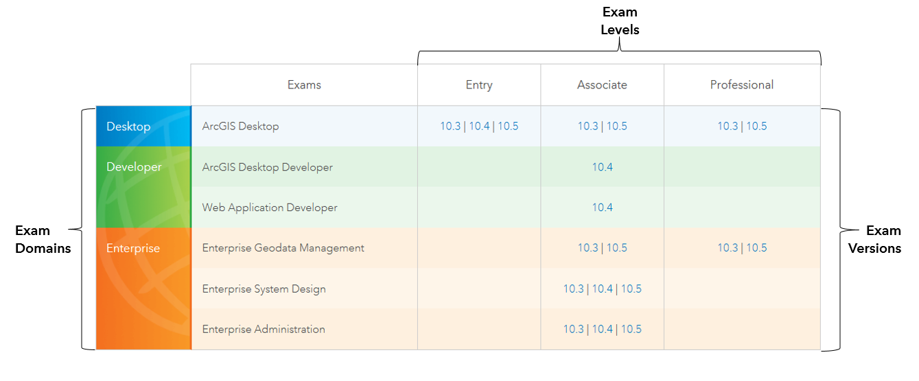 Esri Technical Certification Blog Esri Community