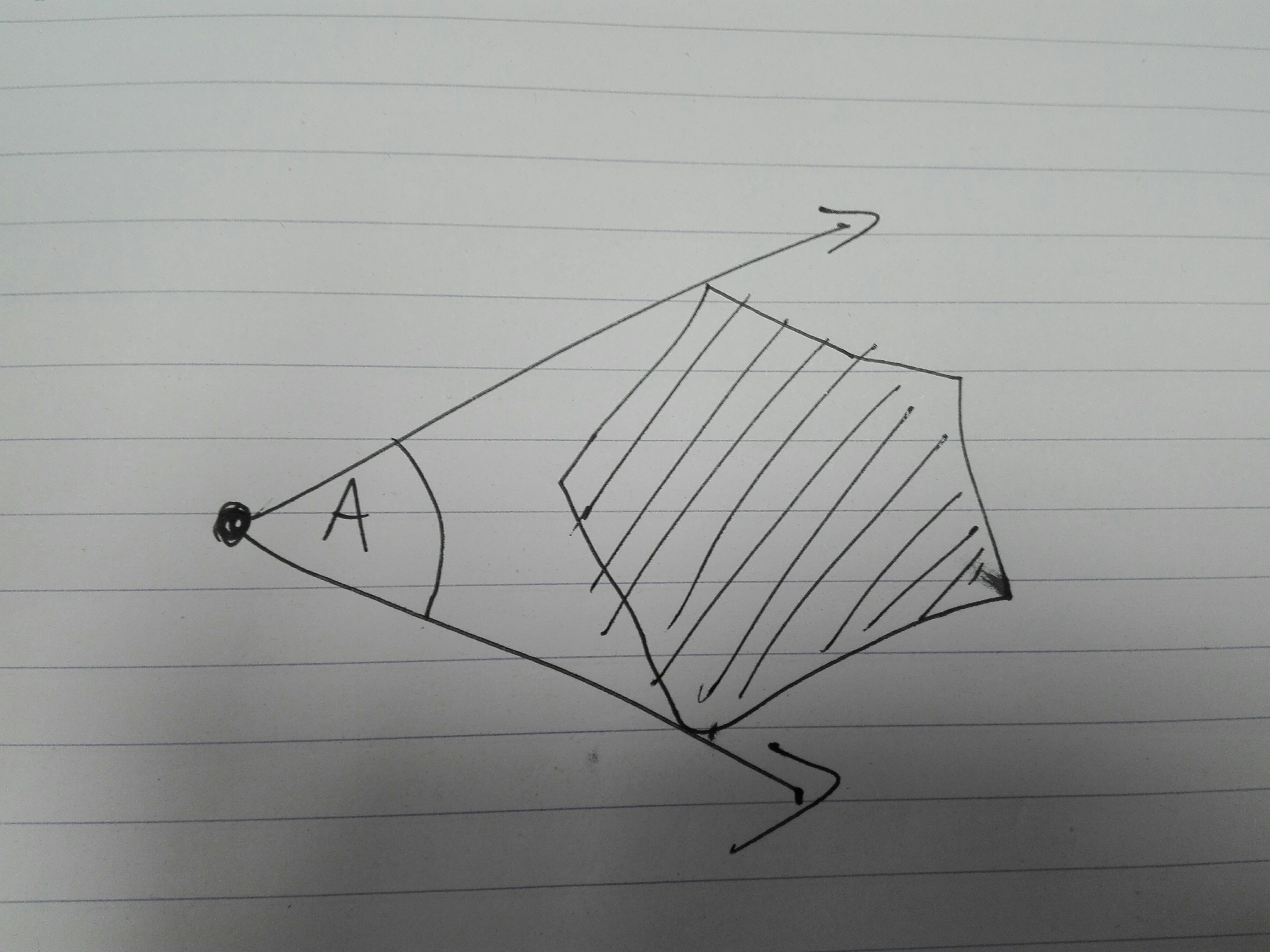 Included Angle of polygon from point data