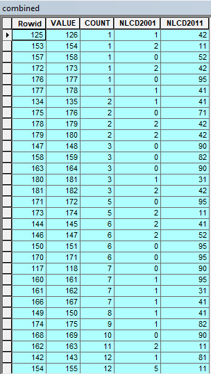 Solved 1. Calculate the percentage of working time and the