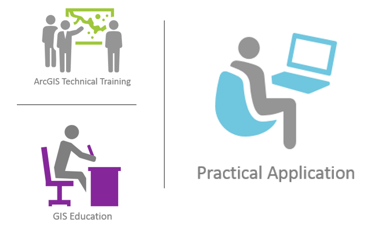 Steps To Certification Success Esri Community