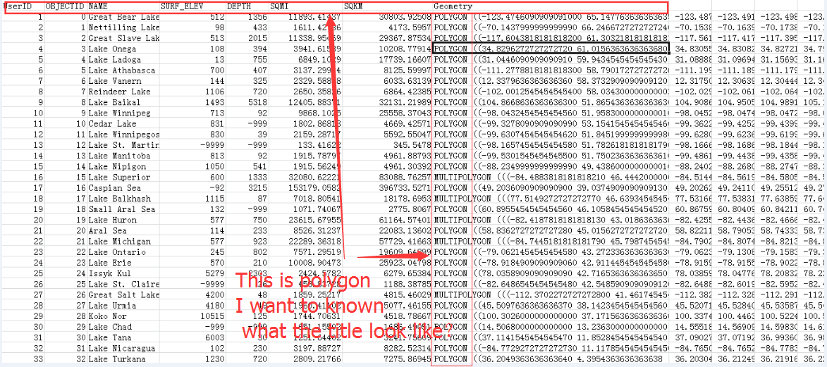 csv format about region data