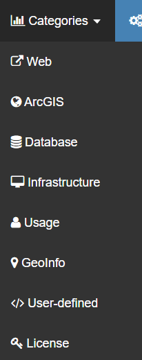 Report Categories