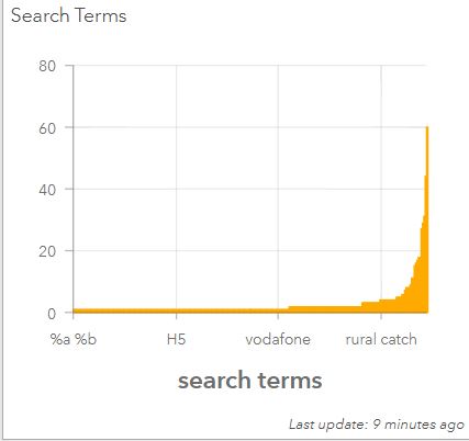 bar graph