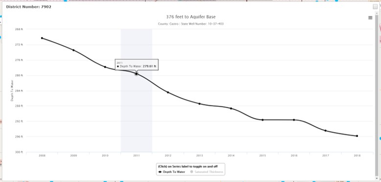 chart2