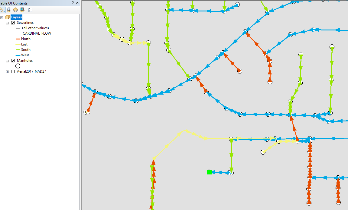 A map of sewer lines and manholes.  The sewer lines are symbolized according to the cardinal direction in which they flow (North, South, East, or West)