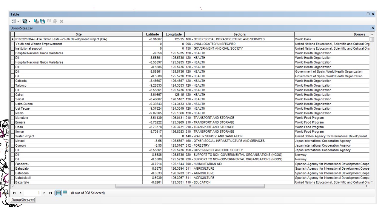 cvs table after added to data frame