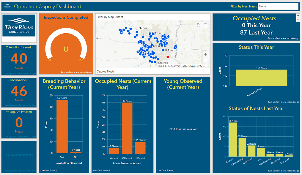 FYI Bird Count Volunteer Crowdsource Dashboards Esri Community
