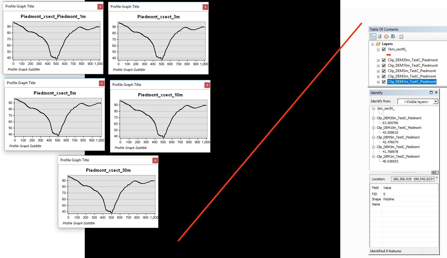 Screen shot of the 5 graphs and the Identify output of the visible layers