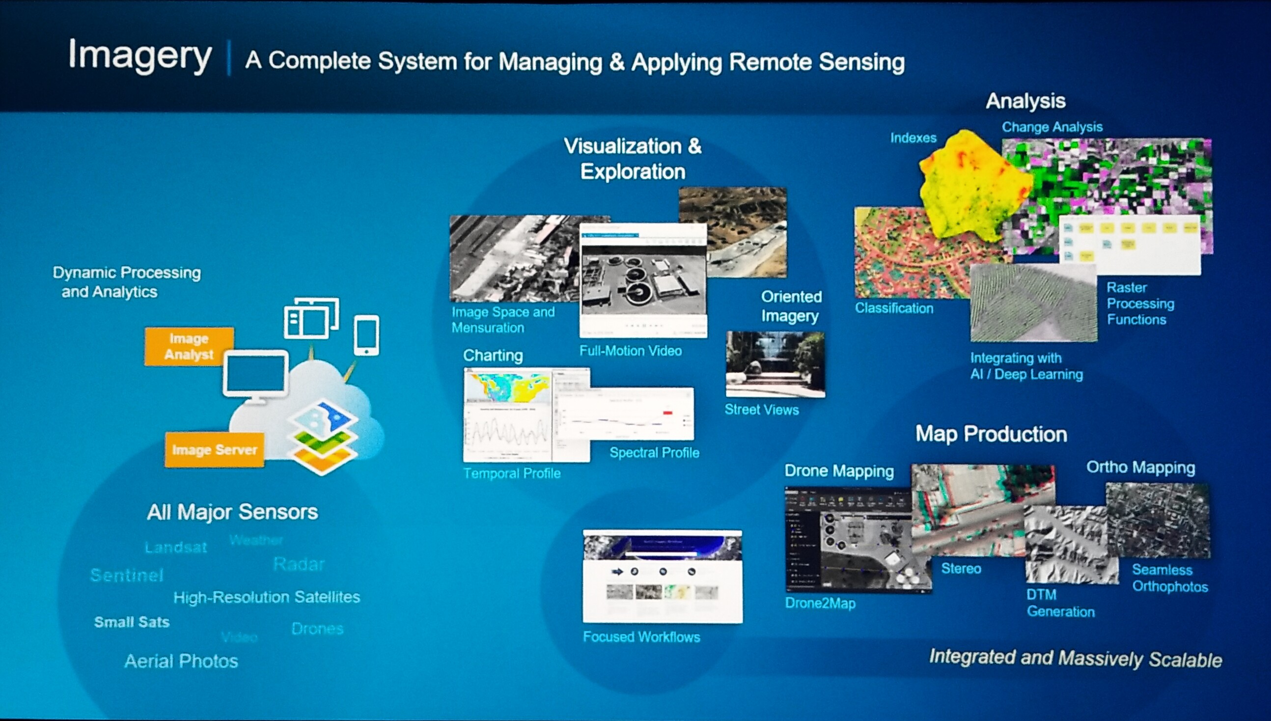 ArcGIS Imagery