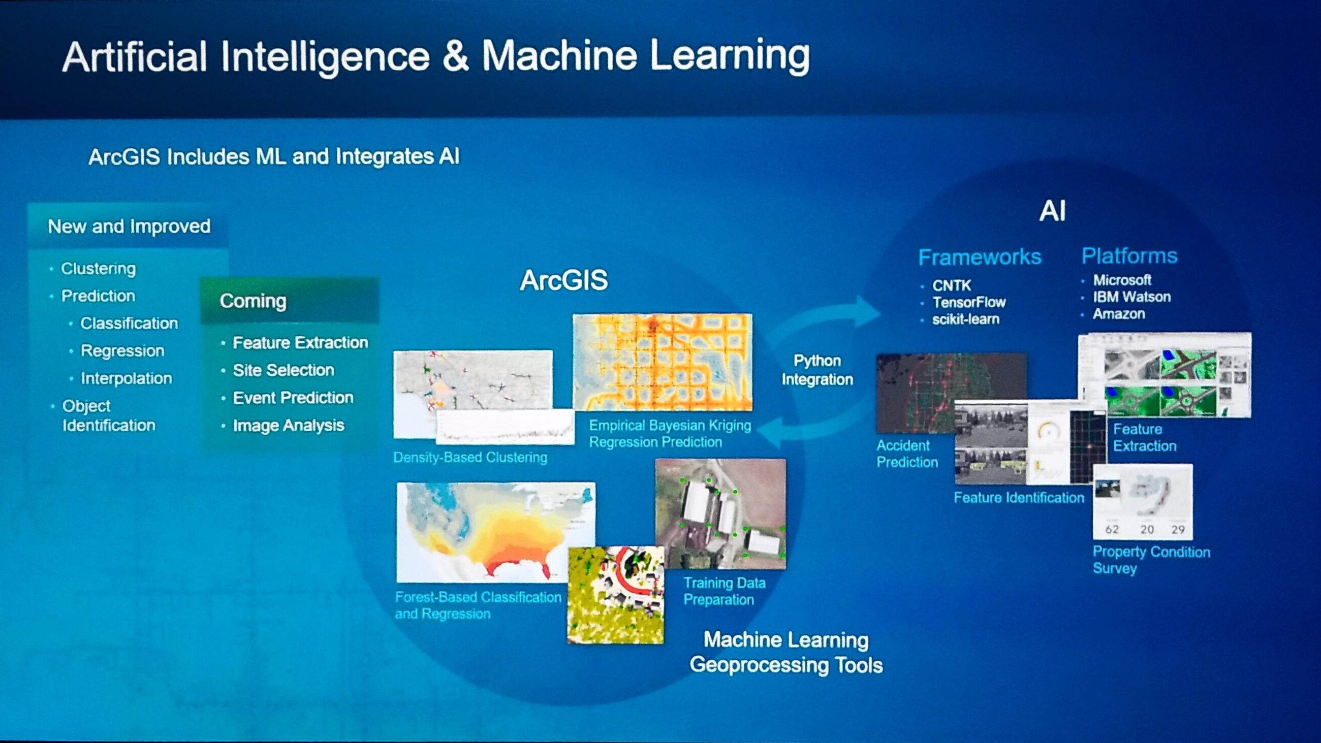 AI & Machine Learning