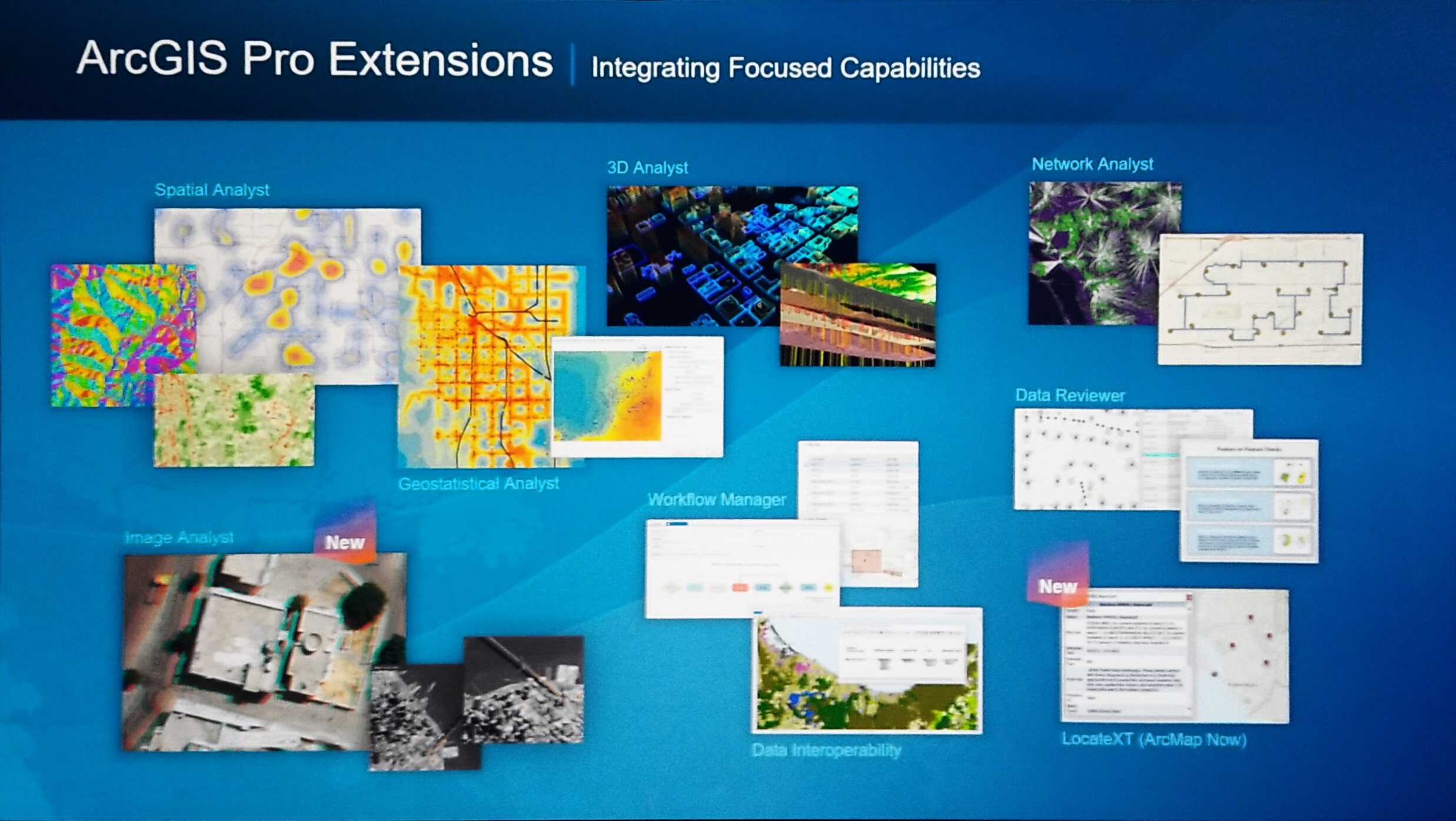 ArcGIS Extensions