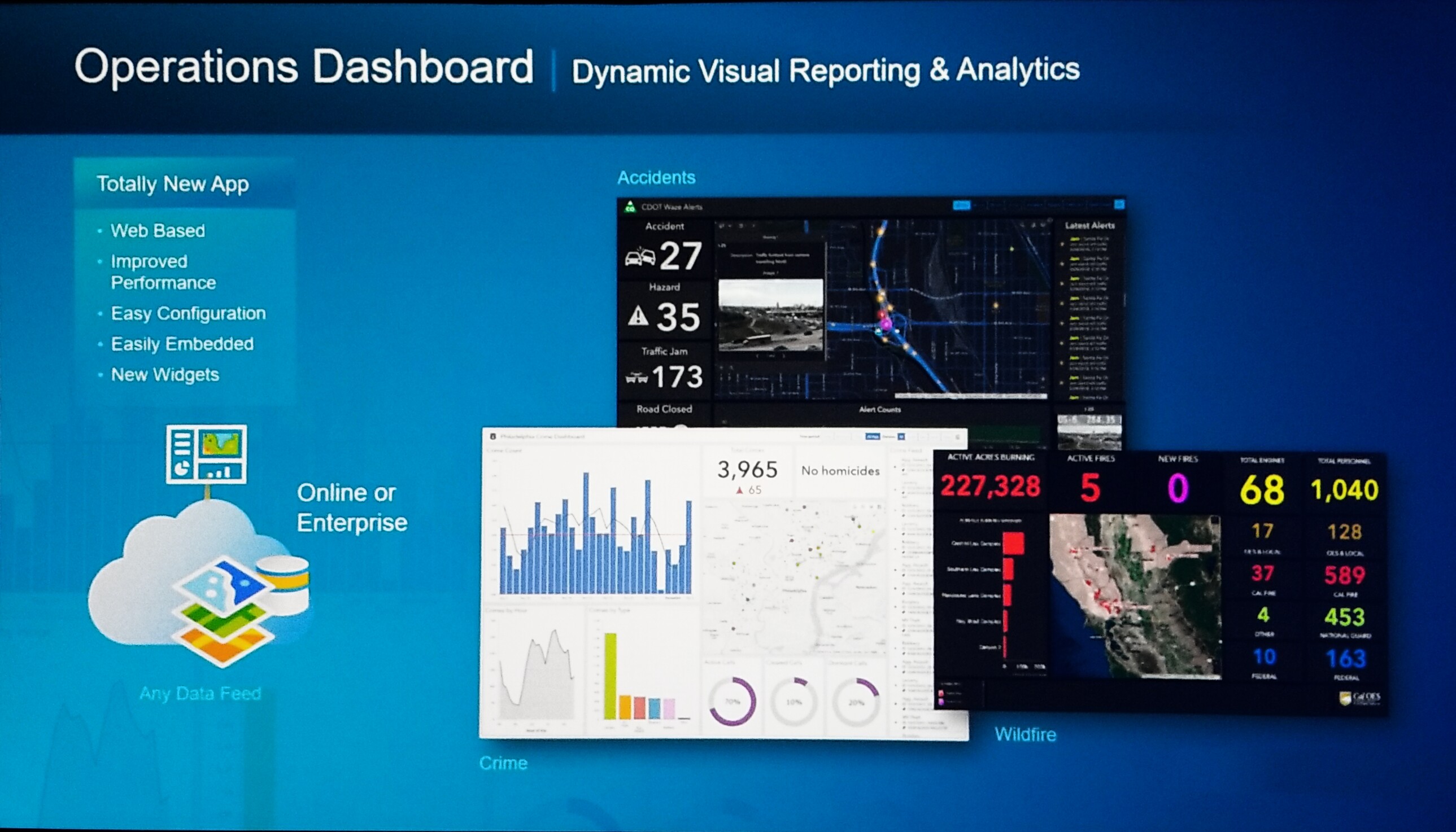 Operations Dashboard