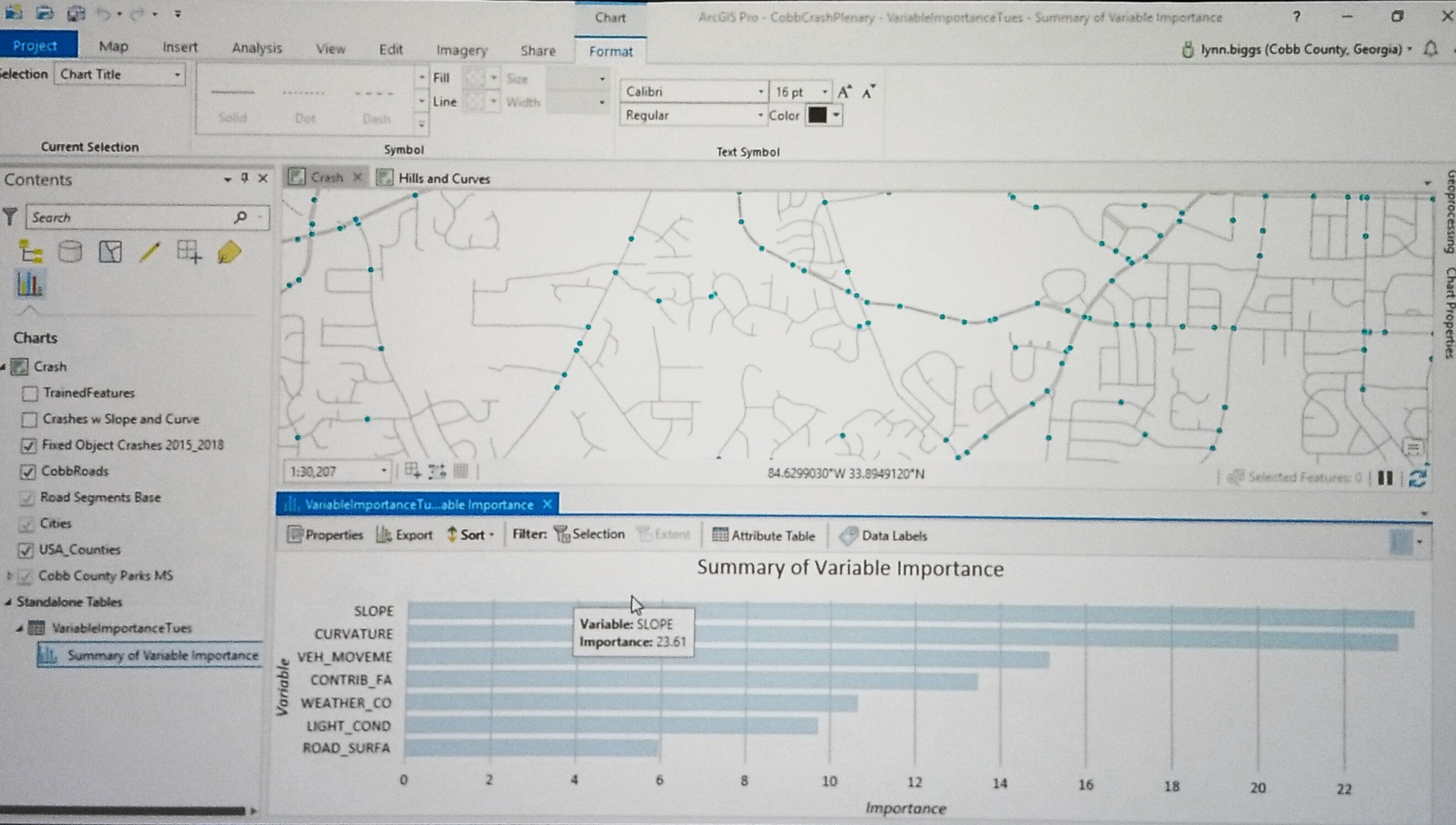 Cobb Accident Reports Variables