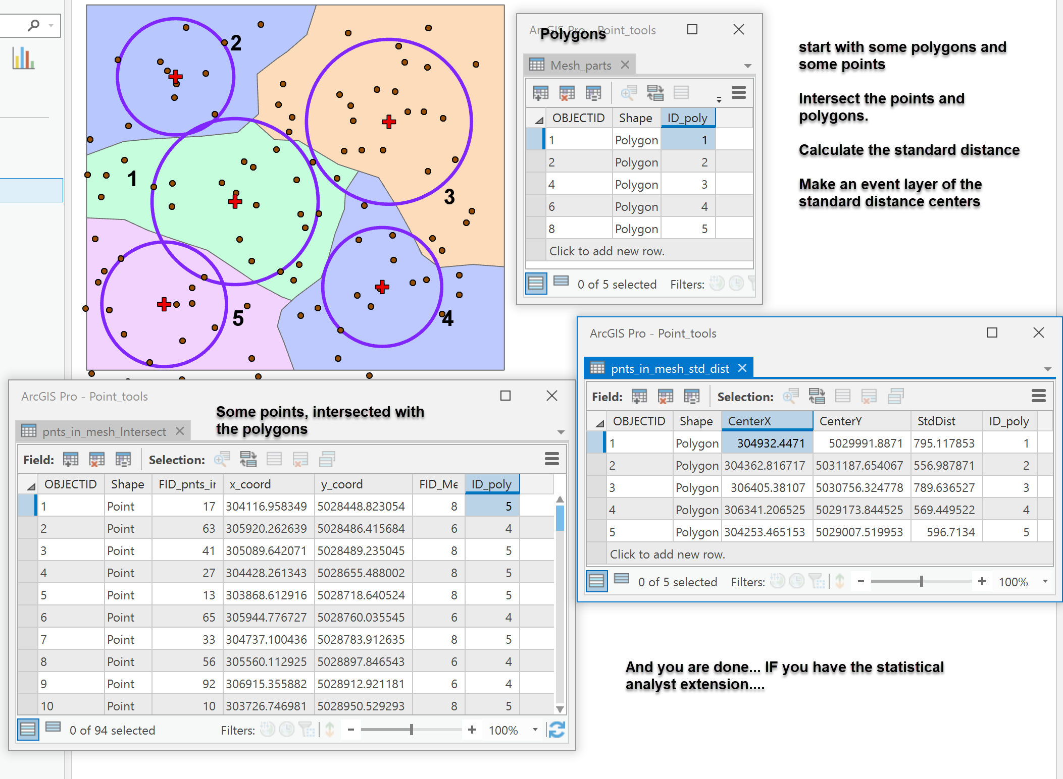 Average Distance between all Points in the same Po... - Esri Community
