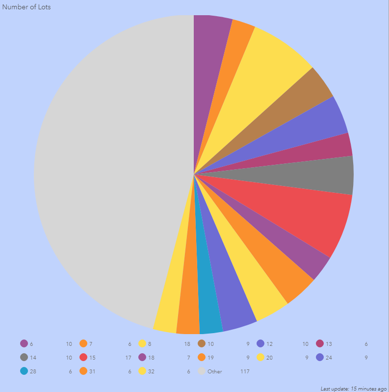 group-values-in-a-pie-chart-esri-community