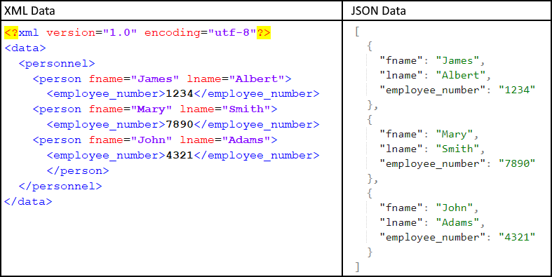 XML vs. JSON