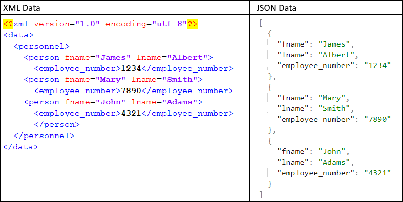 Xml Data Structures Characteristics And Limitati Esri Community 3919