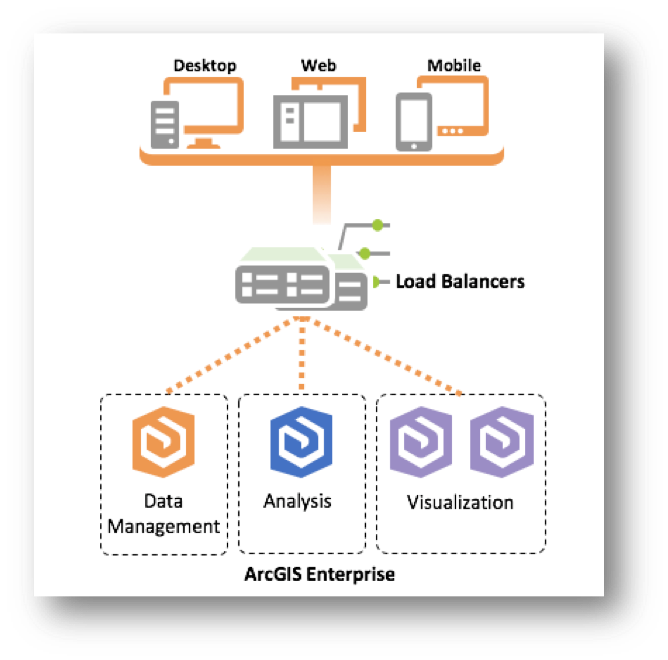 Ejemplo visual de workload separation en ArcGIS