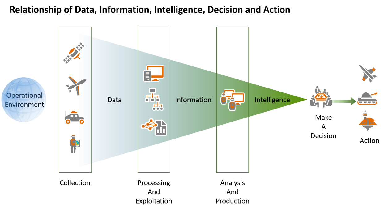 Integrated Workflow Intelligence