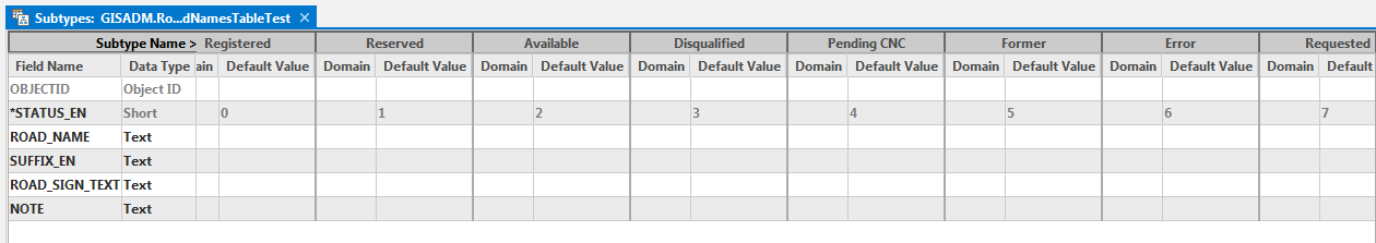 Subtype Definitions