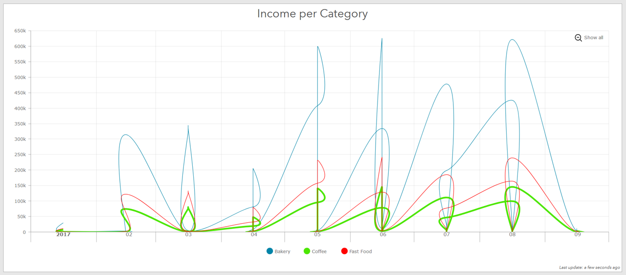 Line Graph