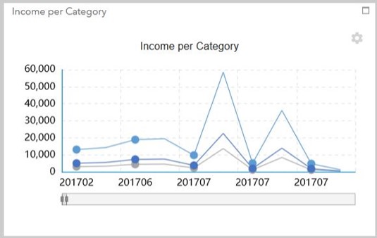 Line Graph Infographics