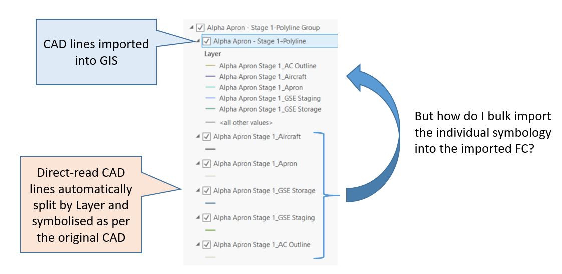 ArcPro CAD Symbology