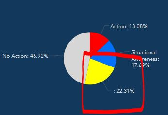 Pie Chart from Operations Dashboard - showing Undefined Categories with blank label