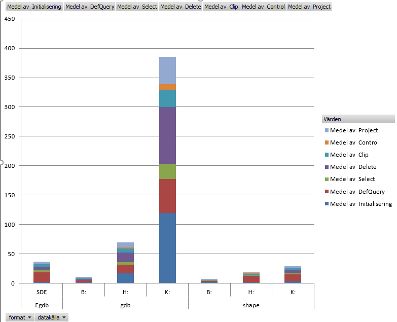 Network drive performance