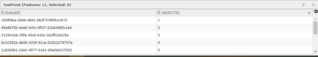 Attribute Table