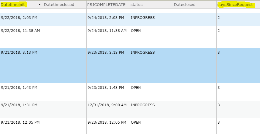 Query that correctly updates the days since Request (Today's date 9/24/2018)