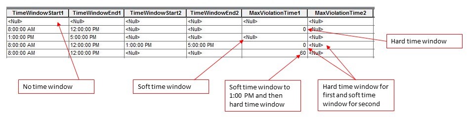 Time window fields in the orders attribute table.