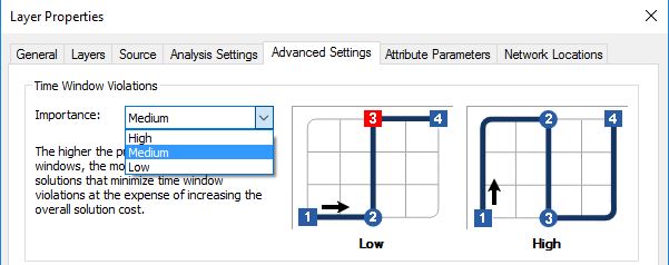 Time Window Violations Importance Field in the Advanced Settings of the VRP layer properties.