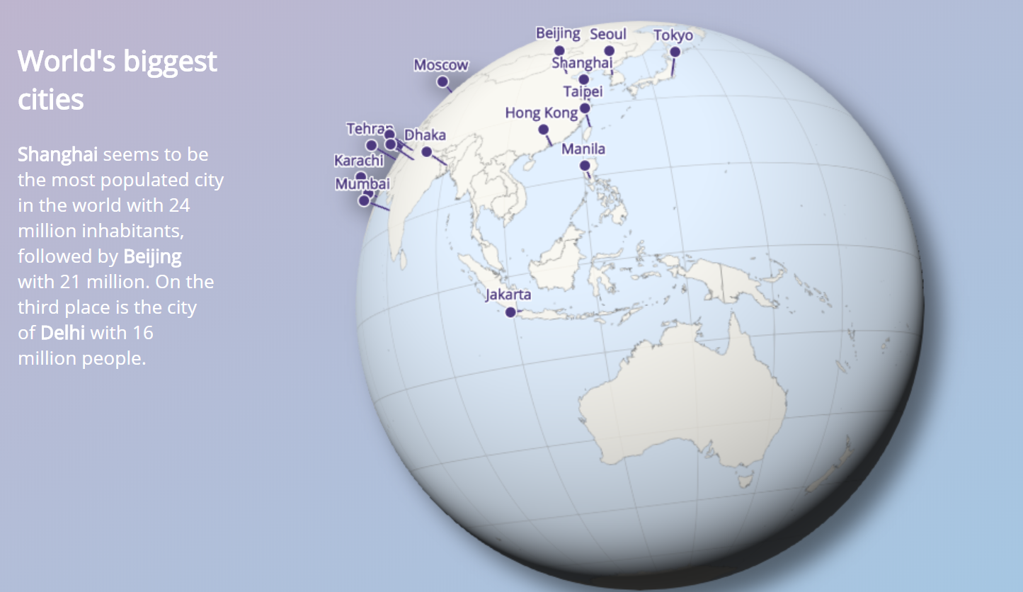 Cities on Earth